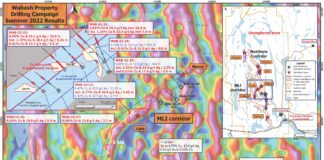 Figure 2: Detailed Magnetics background & MLI corridor (PDF)
